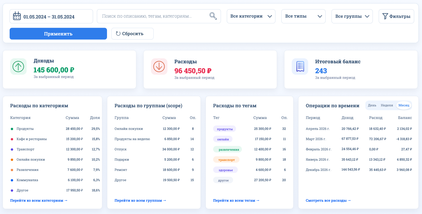Страница аналитики FinTracker